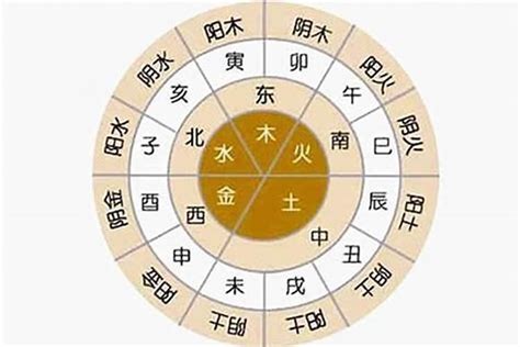 八字属性|生辰八字算命、五行喜用神查询（免费测算）